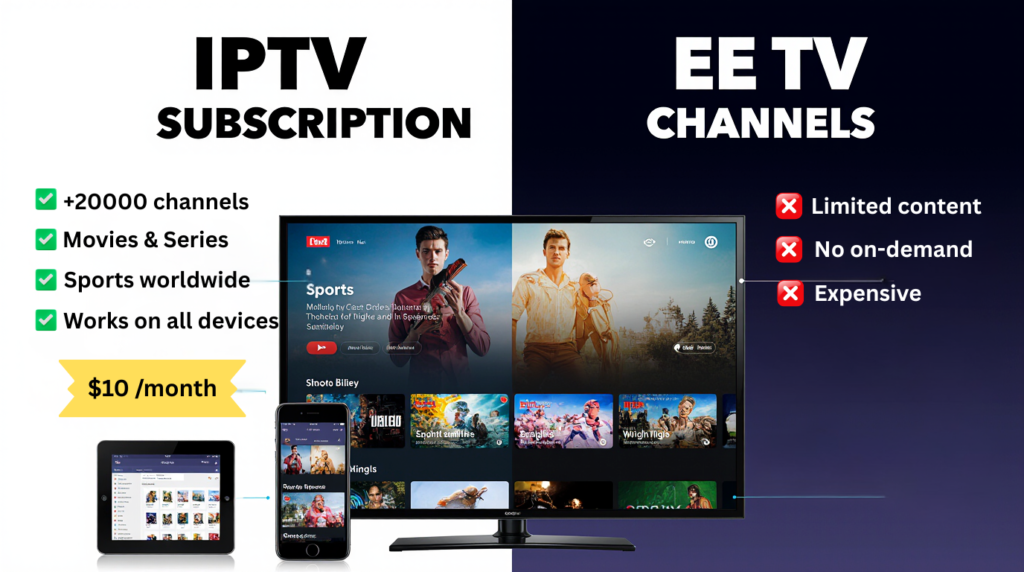 can you record on EE TV